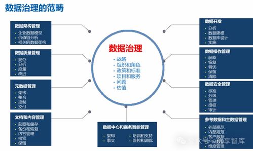 企業數字化轉型 戰略實踐與道法啟示