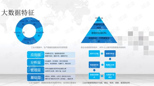 智慧工廠大數據可視化建設及應用——大數據管控平臺