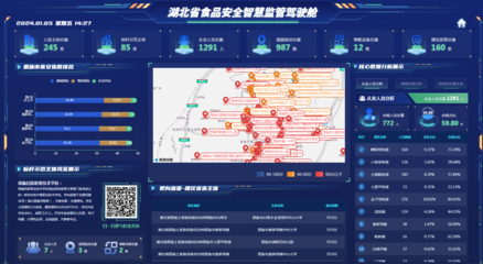 湖北恩施市 大數(shù)據(jù)賦能，守護(hù)學(xué)生營(yíng)養(yǎng)健康美好“食”光