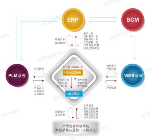 亞控科技深度參與三大工業(yè)軟件白皮書發(fā)布，大數(shù)據(jù)管控平臺(tái)引領(lǐng)行業(yè)變革